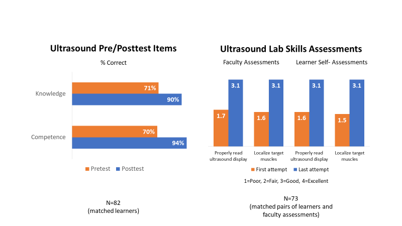Ultrasound Lab Results ultrasound lab results.png