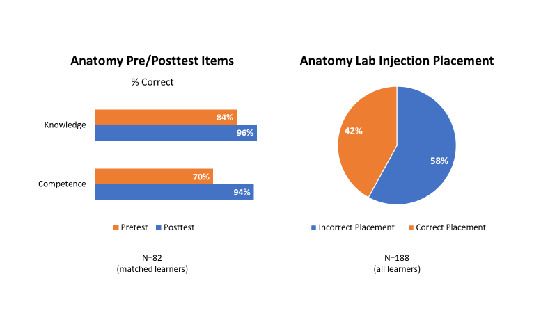 anatomy lab results anatomy lab results.png