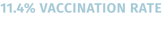 11.4% vaccination rate of previously unvaccinated patients from January March 2020